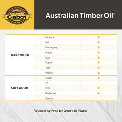 Cabot Australian Timber Oil Mahogany Flame Exterior Wood Stain Qt