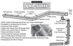 The Ultimate Guide Parts Of A Gutter System