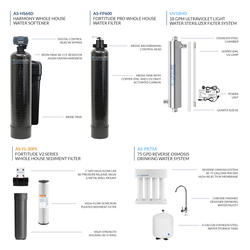 Signature Pro 64K Whole House Water System  Comprehensive Filtration by  Aquasure – Aquasure USA