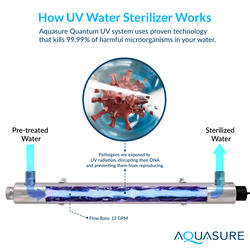 Aquasure Quantum Series Whole House 12 GPM UV Water Sterilizer and