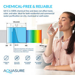 Aquasure Signature 64,000 Grain Whole House Water Softener with 12 GPM ...