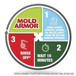 Mold Armor® E-Z House Wash™ - 160 oz. at Menards®