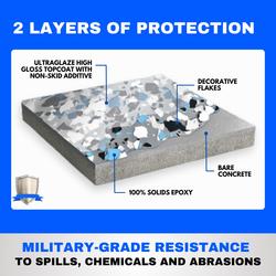 ArmorPoxy Garage Epoxy Floor Kit for Concrete - 32 Piece 2-Part Epoxy