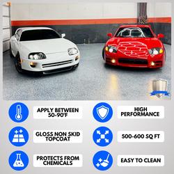 ArmorPoxy Garage Epoxy Floor Kit for Concrete - 32 Piece 2-Part Epoxy