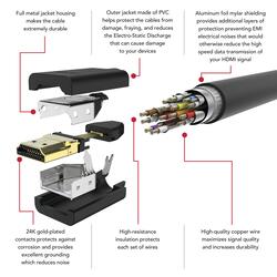 RCA HDMI to Composite Adapter at Menards®