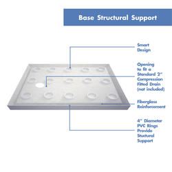 DreamLine® SlimLine 48"W x 34"D Black Double Threshold Shower Base with