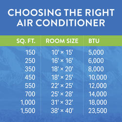 Sizing Chart Air Conditioning Unit Calculator Tonnage How To - Main Image