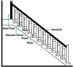 Mastercraft® Craftsman Gunstock 8-Step Staircase with Stair Treads ...