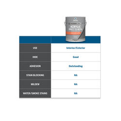 Dutch Boy® Professional Acrylic Direct-to-Metal Gloss Ginger Nut - 1 ...