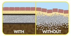 Duraweb 4' x 300' Geotextile Fabric Duraweb 4' x 300' Geotextile Fabric