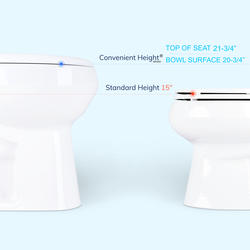 Convenient Height® Extra Tall White Elongated Dual Flush Toilet at Menards®