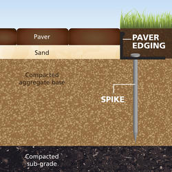 Hardscaper's Choice® Commercial Grade 8' Paver Edging at Menards®