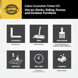 Cabot® Australian Timber Oil® Honey Teak Low-VOC Exterior Wood Stain