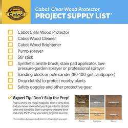 Cabot® Clear Exterior Wood Protector - 1 Gal. At Menards®