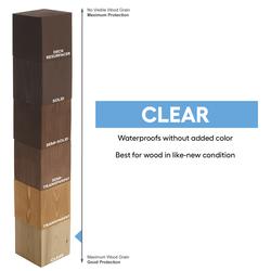 NEW 5 gal. Clear Wood Sealer UV Protectiom Waterproof for Deck Outdoor  Projects