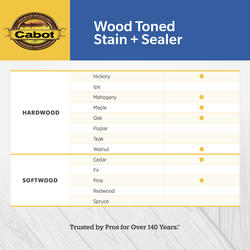 Cabot 140480600 4 Wood Stain Brush