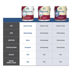 Dutch Boy® Dura Fighter™ Interior Satin Silvered Chain 100