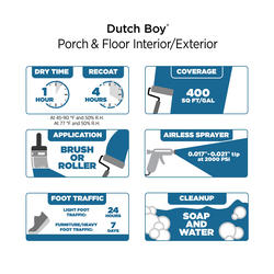 Dutch Boy® Classic One® Interior Flat Baby Love Paint + Primer - 1 gal. at  Menards®