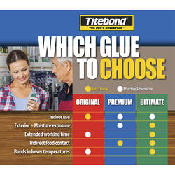 Titebond ll Premium Wood Glue, Plastic Applicator, 8 oz - Paxton/Patterson