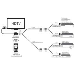 thumbnail image 2 of Monster IR Remote Repeater, Extended Connection Up To 25 Feet, Control Up To 4 A/V Devices, USB Powered 2 of 13