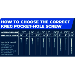 Kreg® Square Drive Zinc Pocket Hole Screw Kit - 675 Piece at Menards®