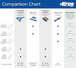 Kreg Rip-Cut™ Circular Saw Guide