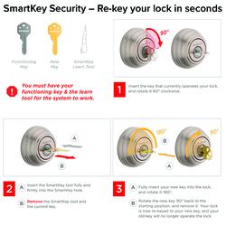 What is a Smart Key Lock?