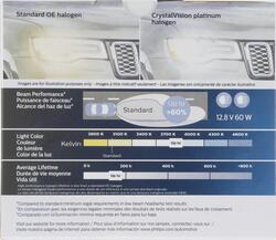 Philips Standard H7 Headlight Bulb - 2 Pack at Menards®