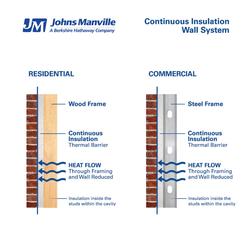 Sheet Insulation at