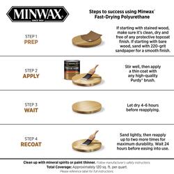 Minwax® Polycrylic® Interior Water-Base Matte Clear Protective Wood Finish  Spray - 11.25 oz. at Menards®