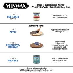Minwax Wood Finish Water-Based Denim Blue Mw1070 Solid Interior