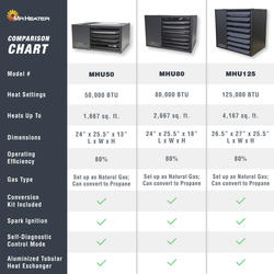 Mr. Heater® 125,000 BTU Big Maxx Natural Gas Forced Air Garage Heater