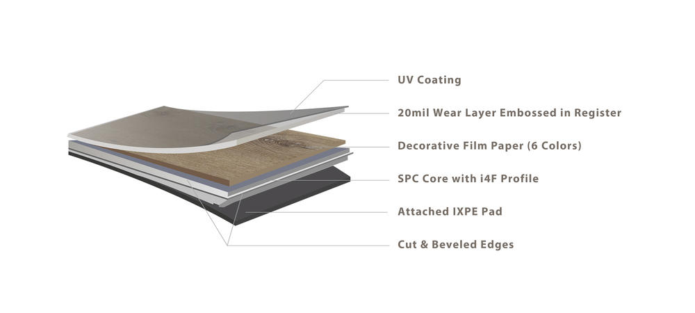 Great Lakes Vinyl Flooring Great Lakes Axis Core Whitewater 7
