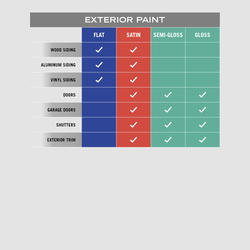 Pittsburgh Paints & Stains® Paramount® Exterior Satin Sage Splendor 