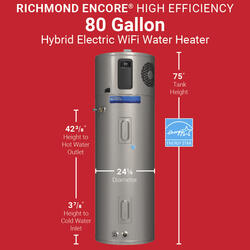 Richmond Water Heaters