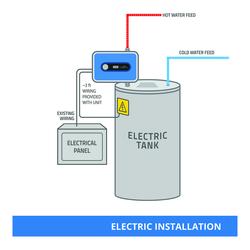 https://cdn.menardc.com/main/items/media/RHEEM001/ProductMedium/TankBuddy-ElectricInstall1800x1800.jpg