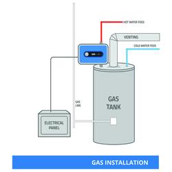 Is a Hot Water Heater Booster Worth the Money?