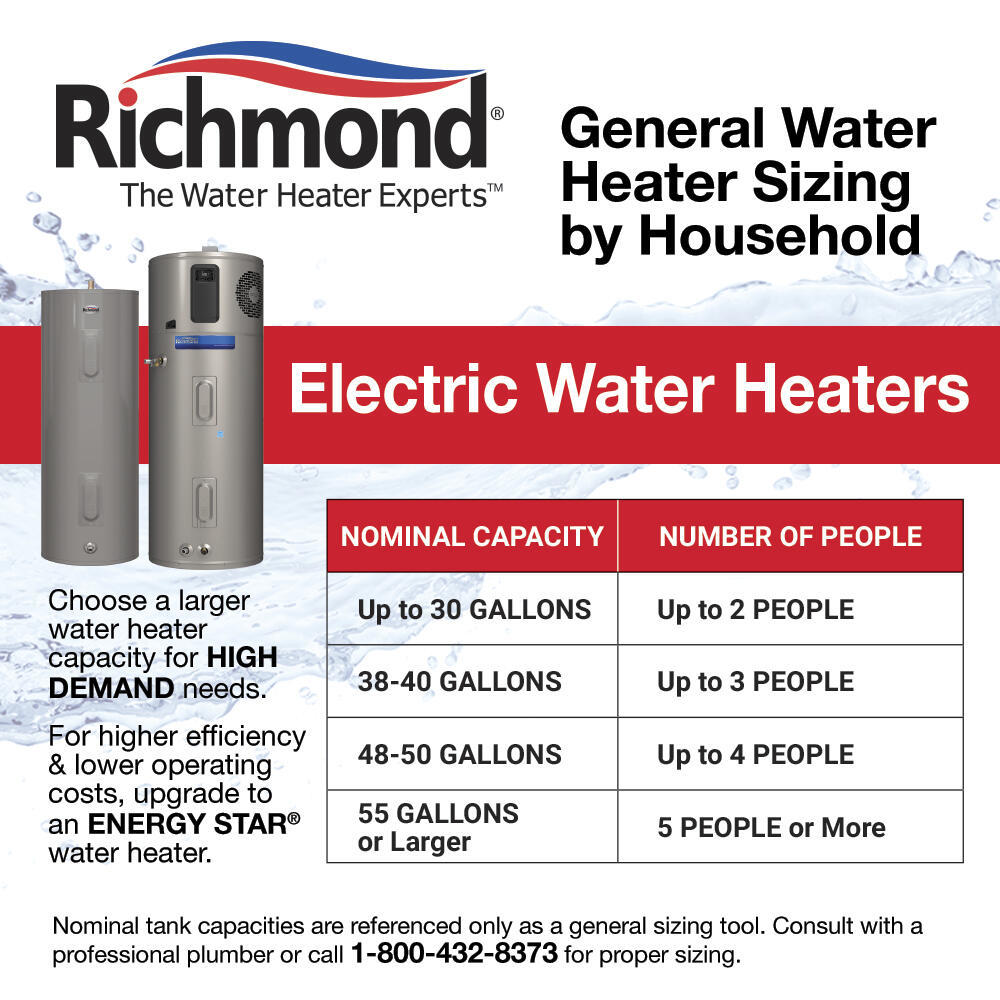 Tankless Water Water Heater Capacity Guide Takagi Tankless