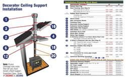 Supervent® Universal Class A Double Wall Roof Guy Kit at Menards®