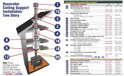 Supervent® 6