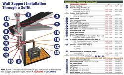 Supervent® Universal Class A Double Wall Shielding Insulation at