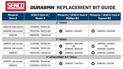 SENCO® DURASPIN® 6-AMP CORDED AUTO-FEED 2″ COLLATED SCREW DRIVER