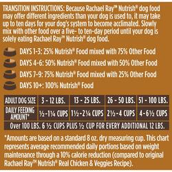 Nutrish dog hotsell food feeding chart