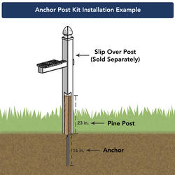 Architectural Mailboxes® Easy Install 4