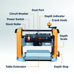 POWERTEC PRO Portable 15 Amp 3-Blade Benchtop Planer at Menards®