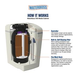 WaterBoss® 22,000 Grain Water Softener at Menards®