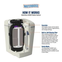 Coffee Maker Water Dispenser  Dwellingexpertise by dwellingexpertise on  DeviantArt