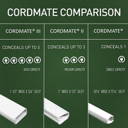 Wiremold CornerMate 5-ft x 2-in PVC White Straight Channel Cord Cover in  the Cord Covers & Organizers department at