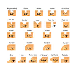 Performax® Router Bit Set - 24 Piece at Menards®