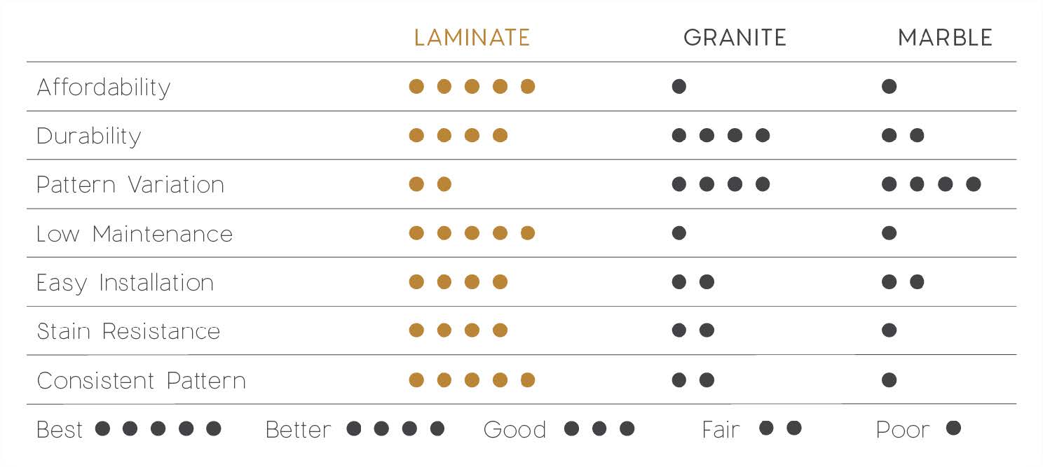 How to Choose a Mid-Century (inspired) Kitchen Countertop - Mid Century Home, image size:1488x667
